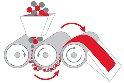 分散機器 EXAKT 三本ロールミル 特徴